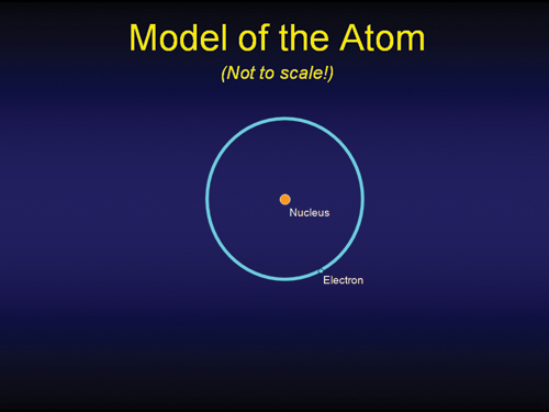 the Atom
