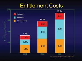 Entitlement Costs