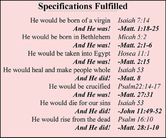 Fulfilled Specifications