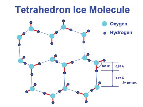 Tetrahedron Ice Molecule